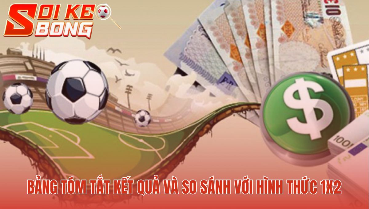 kèo châu á là gì? so sánh sự khác biệt khi loại bỏ phương án hòa