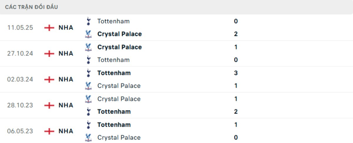 Tỷ lệ kèo Crystal Palace vs Tottenham