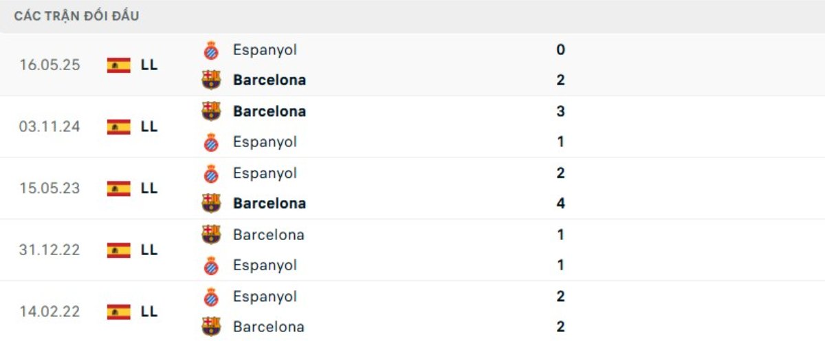 Soi kèo Espanyol vs Barcelona ngày 04/01 | La Liga 2 Tỷ lệ kèo Espanyol vs Barcelona