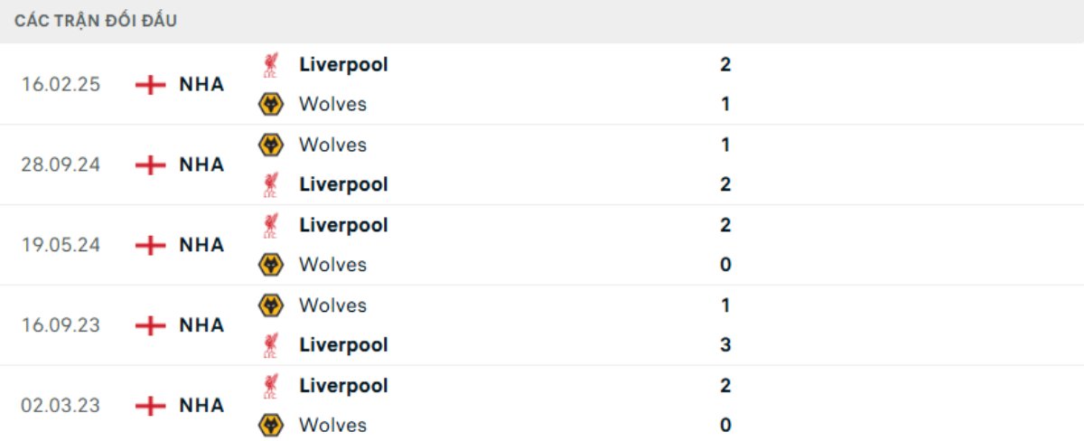 Kết quả đối đầu gần đây Liverpool vs Wolves