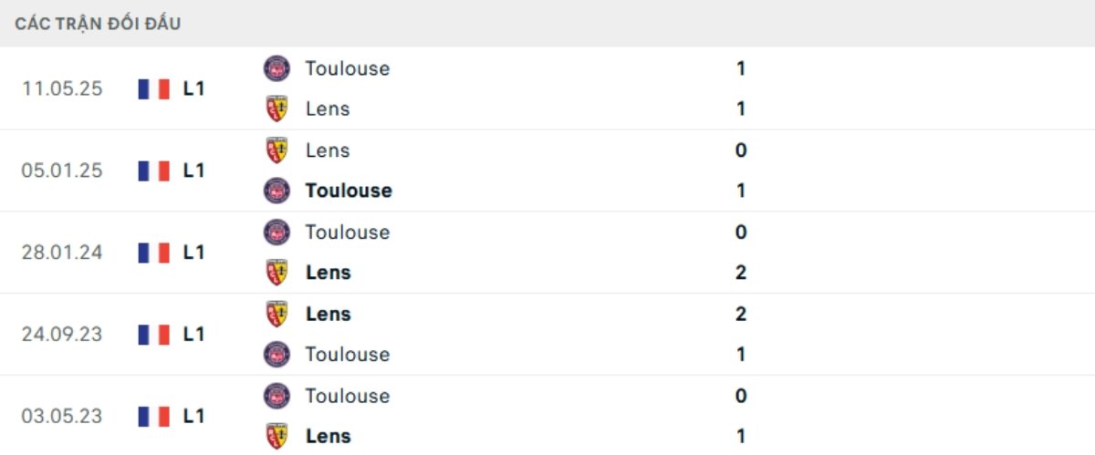 Kết quả đối đầu gần đây Toulouse vs Lens