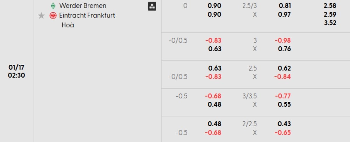 Soi kèo Bremen vs Frankfurt ngày 17/01 | Bundesliga 1 Tỷ lệ kèo Bremen vs Frankfurt