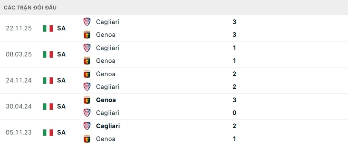 Kết quả đối đầu gần đây Genoa vs Cagliari