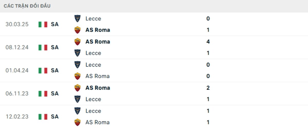 Kết quả đối đầu gần đây Lecce vs Roma