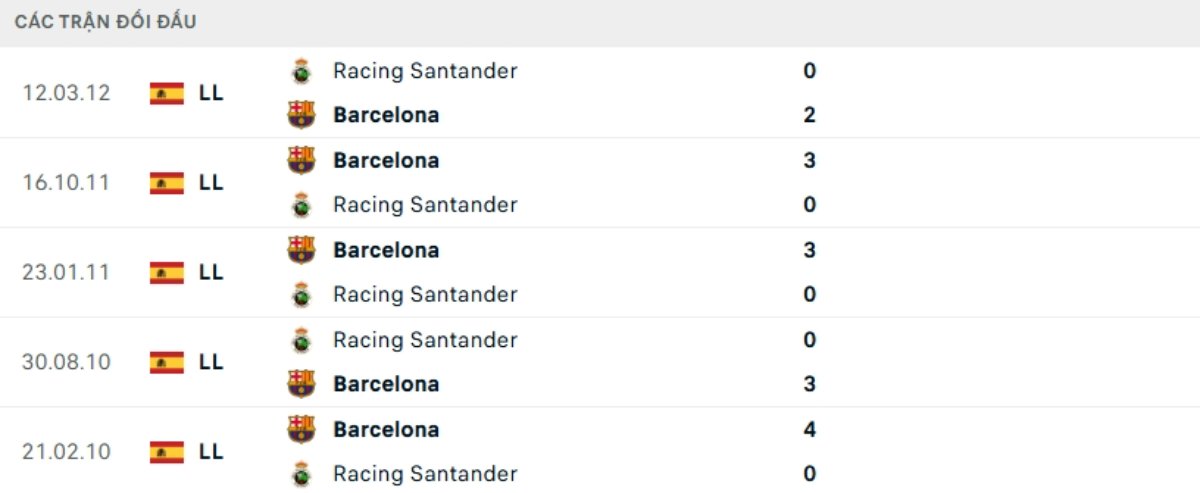 Kết quả đối đầu gần đây Racing Santander vs Barcelona