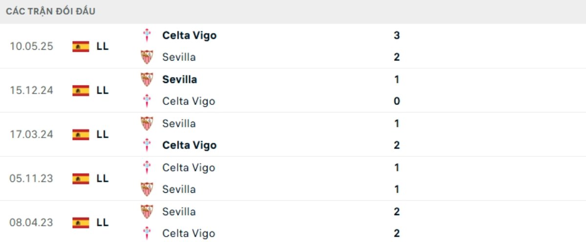 Kết quả đối đầu gần đây Sevilla vs Celta Vigo