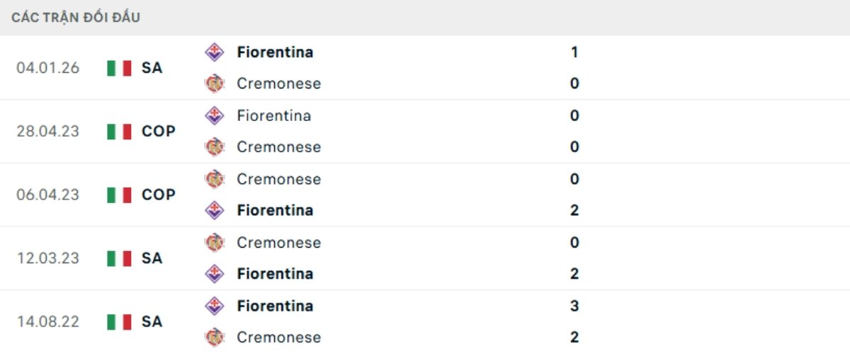 Kết quả đối đầu gần đây Cremonese vs Fiorentina