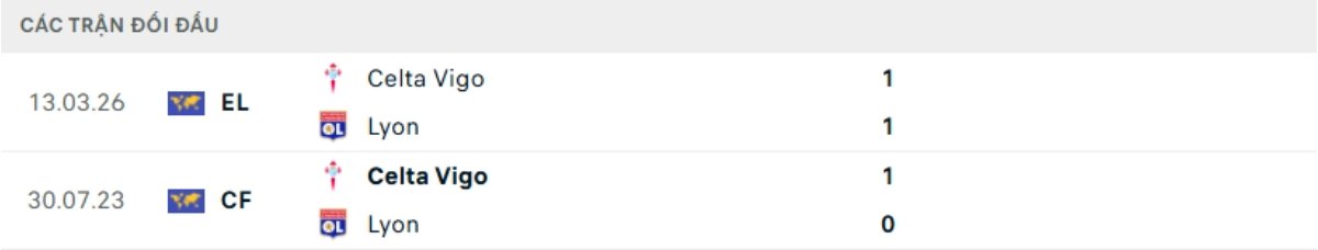 Kết quả đối đầu gần đây Lyon vs Celta Vigo