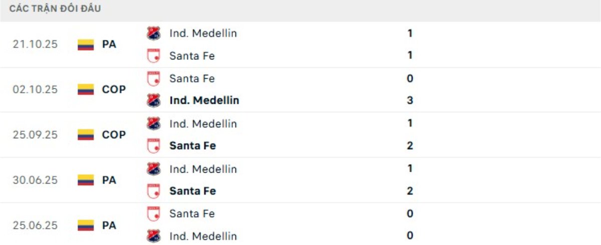 Kết quả đối đầu gần đây Santa Fe vs Medellin