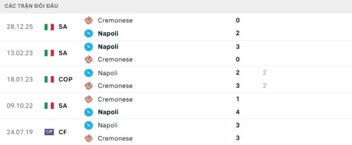 Kết quả đối đầu gần đây Napoli vs Cremonese