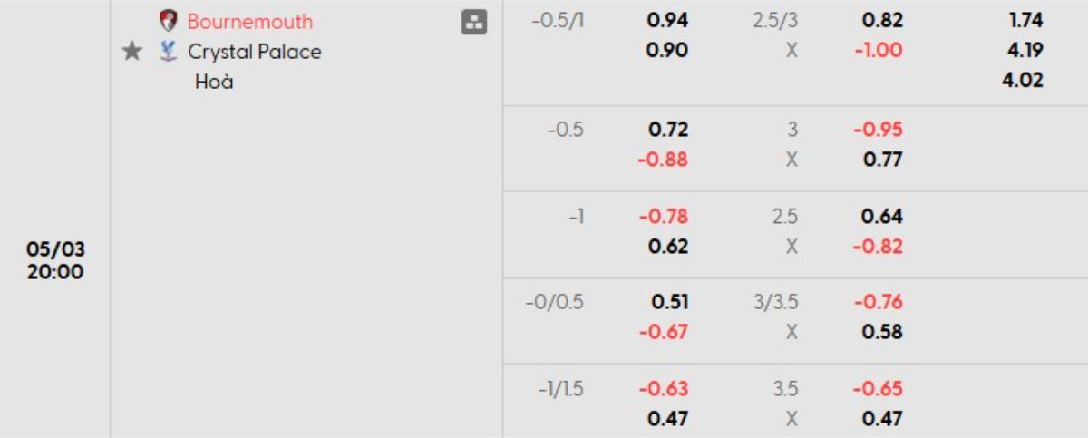 Tỷ lệ kèo Bournemouth vs Crystal Palace