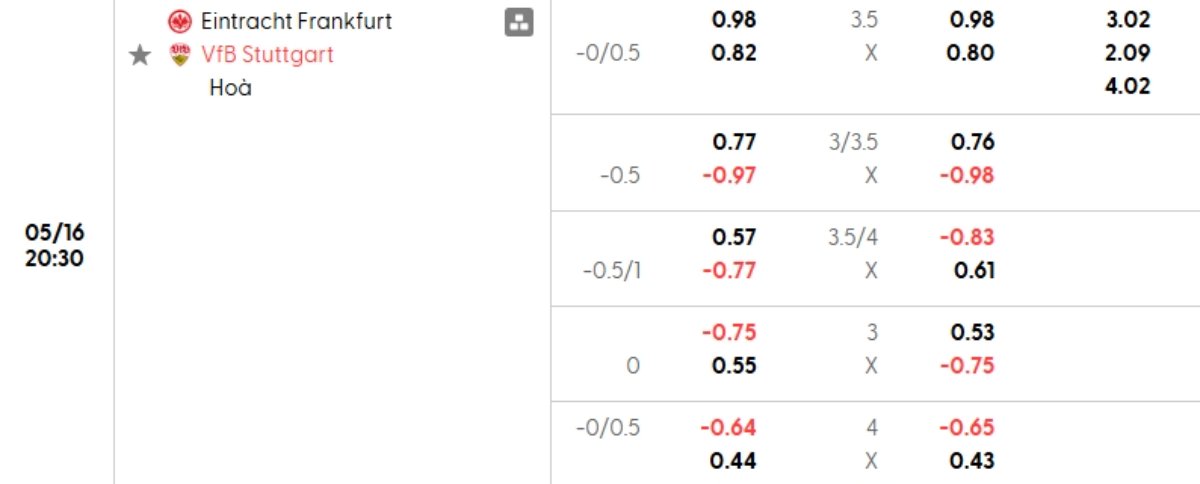 Tỷ lệ kèo Frankfurt vs Stuttgart