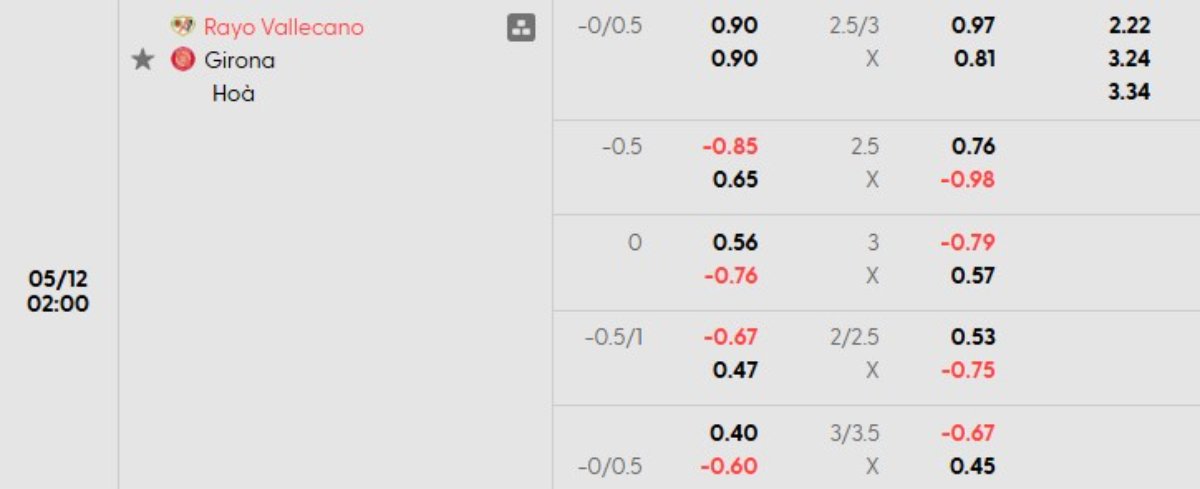 Soi kèo Vallecano vs Girona ngày 12/05 | La Liga 1 Tỷ lệ kèo Vallecano vs Girona