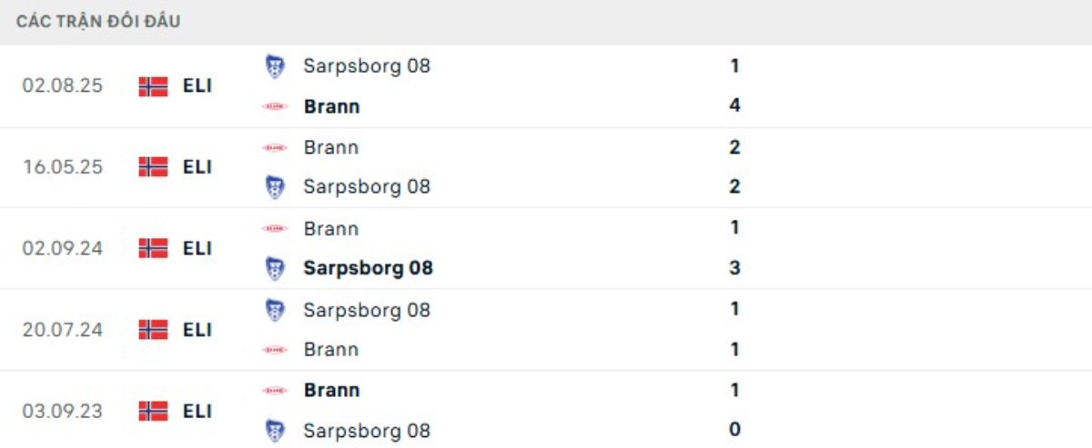 Soi kèo Brann vs Sarpsborg ngày 30/05 | Eliteserien 3 Kết quả đối đầu gần đây Brann vs Sarpsborg