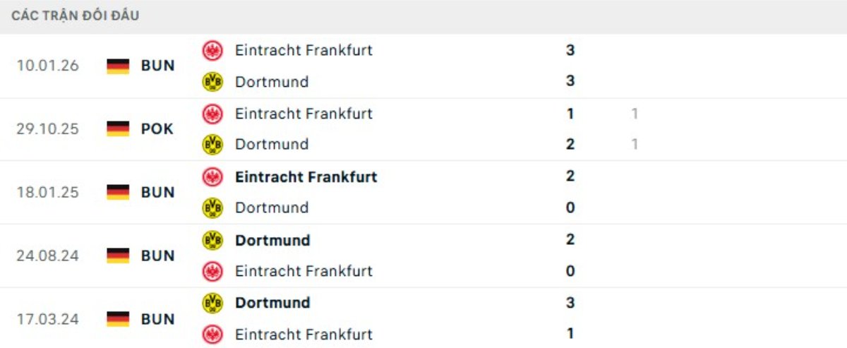 Soi kèo Dortmund vs Frankfurt ngày 09/05 | Bundesliga 3 Kết quả đối đầu gần đây Dortmund vs Frankfurt