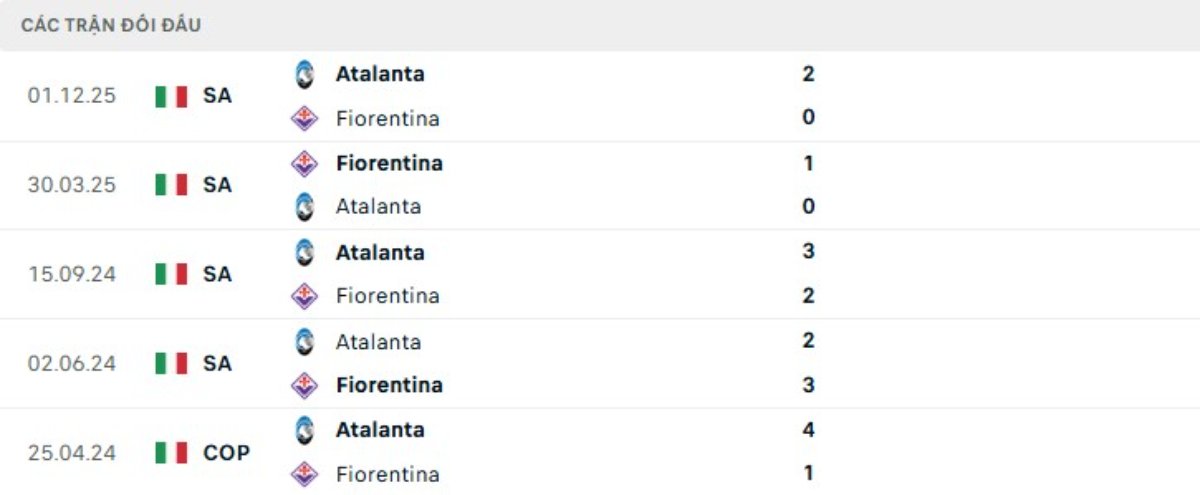 Soi kèo Fiorentina vs Atalanta ngày 23/05 | Serie A 3 Kết quả đối đầu gần đây Fiorentina vs Atalanta