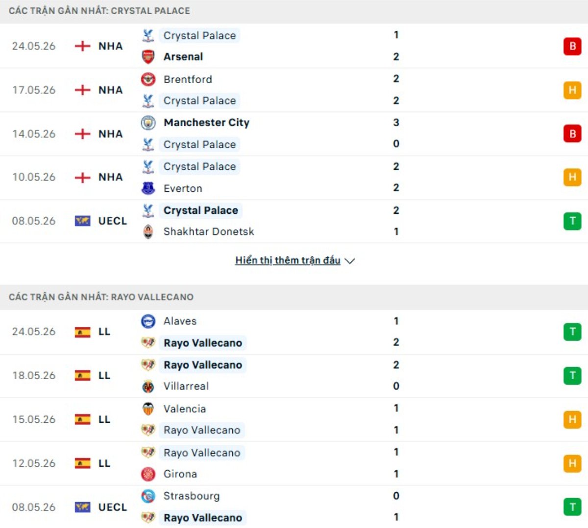 Kết quả thi đấu gần đây Crystal Palace vs Vallecano