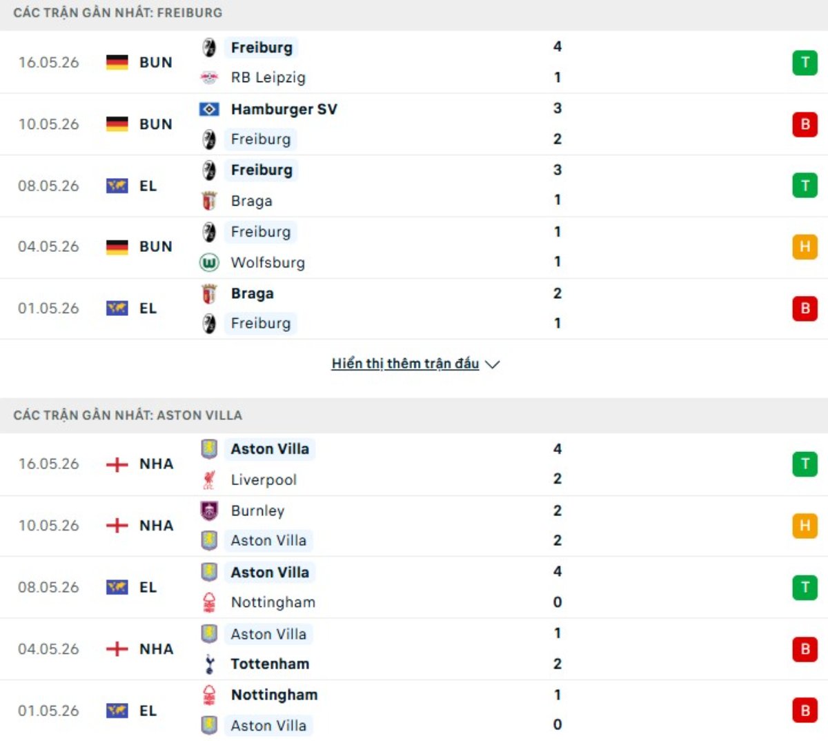 Soi kèo Freiburg vs Aston Villa ngày 21/05 | Europa League 3 Kết quả thi đấu 5 trận gần đây của Freiburg vs Aston Villa