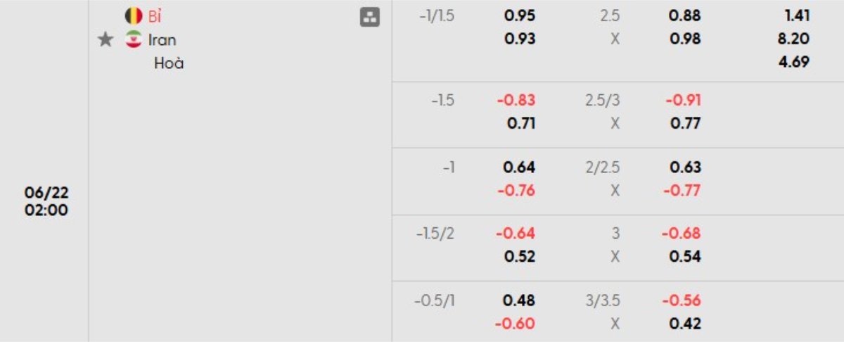 Soi kèo Bỉ vs Iran ngày 22/06 | World Cup 2026 1 Tỷ lệ kèo Bỉ vs Iran