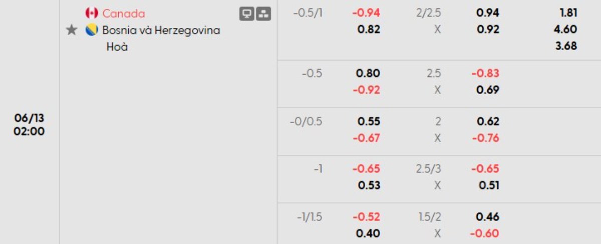 Tỷ lệ kèo Canada vs Bosnia