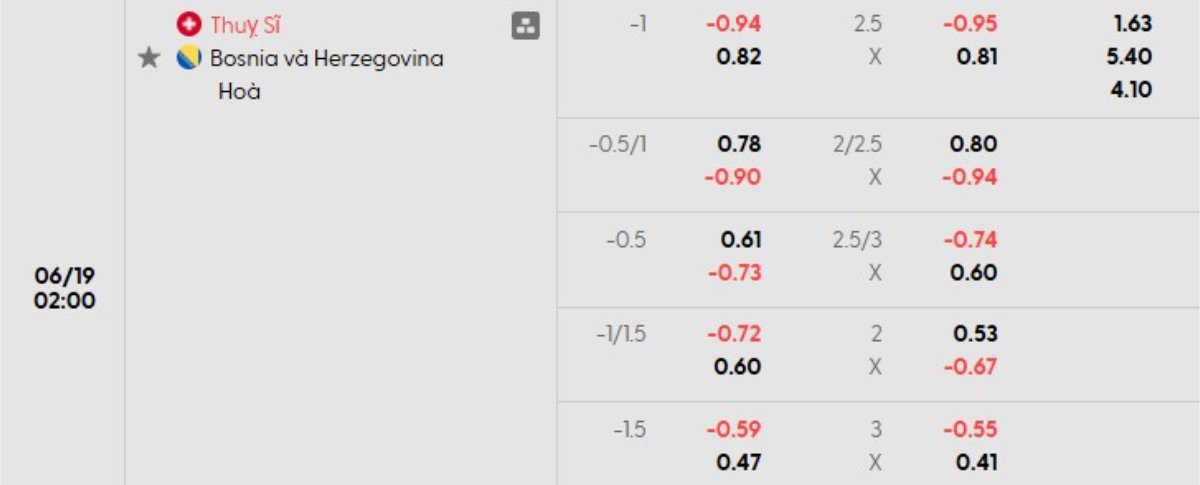 Tỷ lệ kèo Thụy Sĩ vs Bosnia