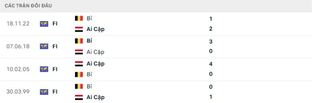Soi kèo Bỉ vs Ai Cập ngày 16/06 | World Cup 2026 3 Kết quả đối đầu gần đây Bỉ vs Ai Cập