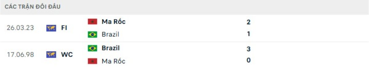 Kết quả đối đầu gần đây Brazil vs Morocco