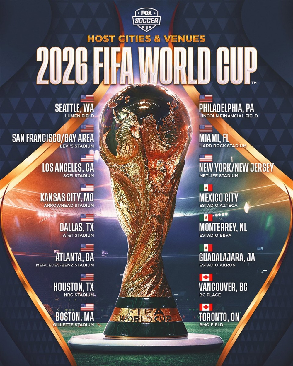 ltd wc2026
