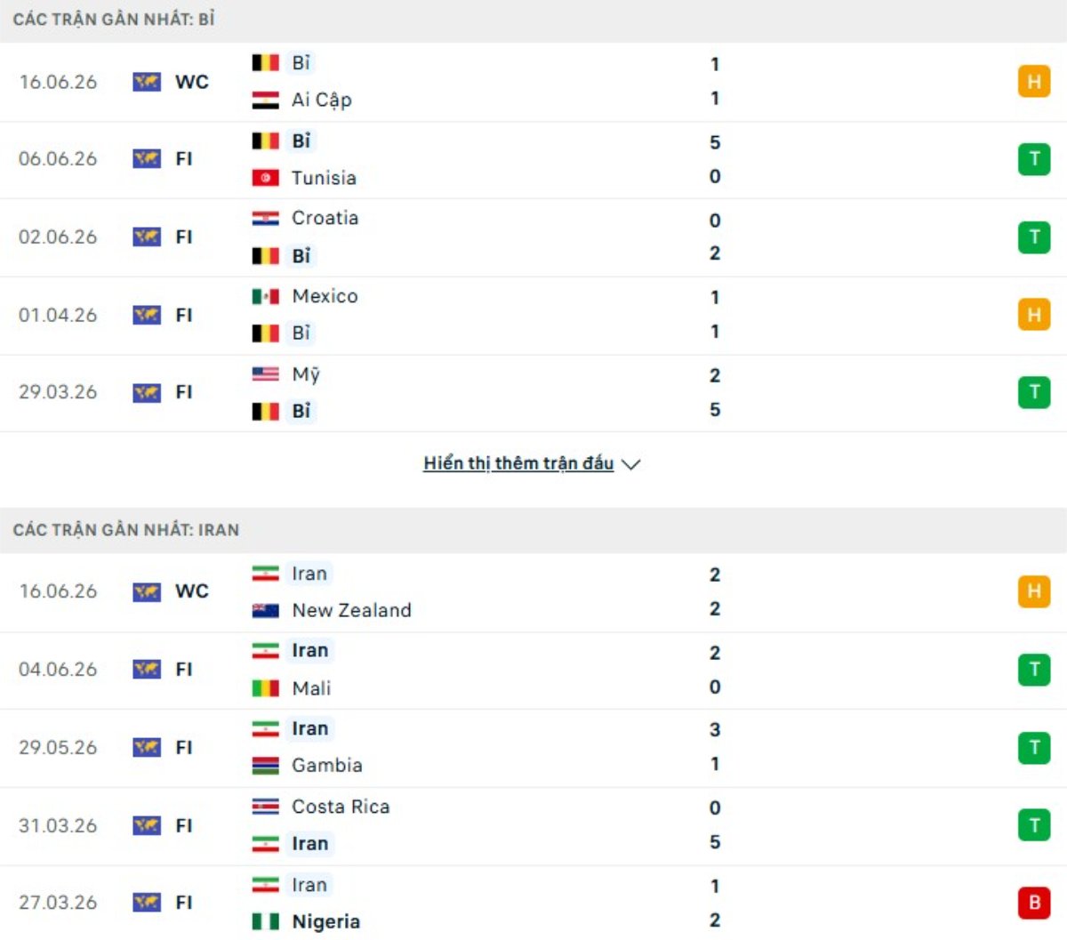 Soi kèo Bỉ vs Iran ngày 22/06 | World Cup 2026 3 Kết quả thi đấu gần đây Bỉ vs Iran